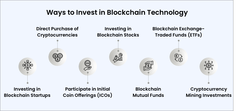 How to Invest in Blockchain Technology?