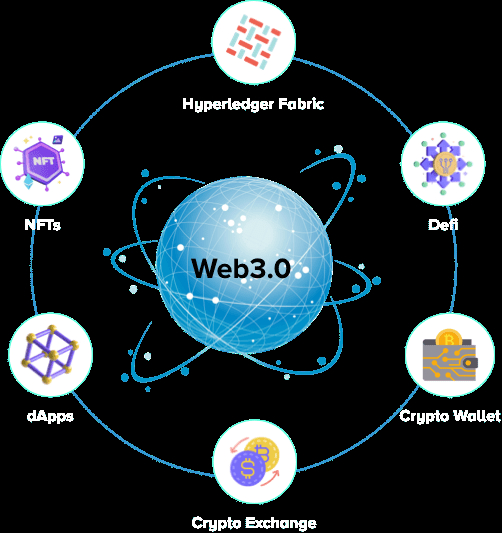 Blockchain devlopment company 