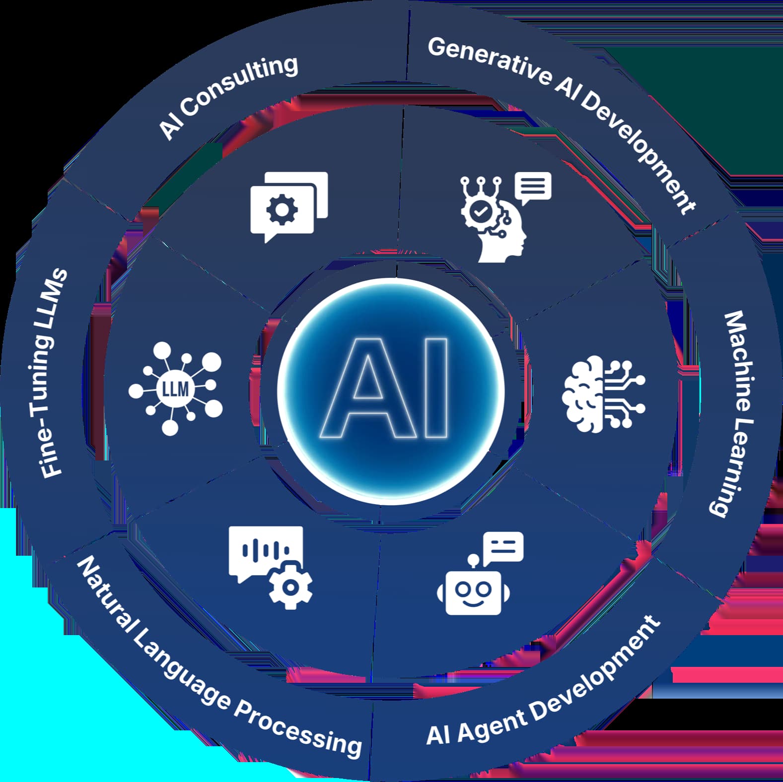 AI Development Agency in UK
