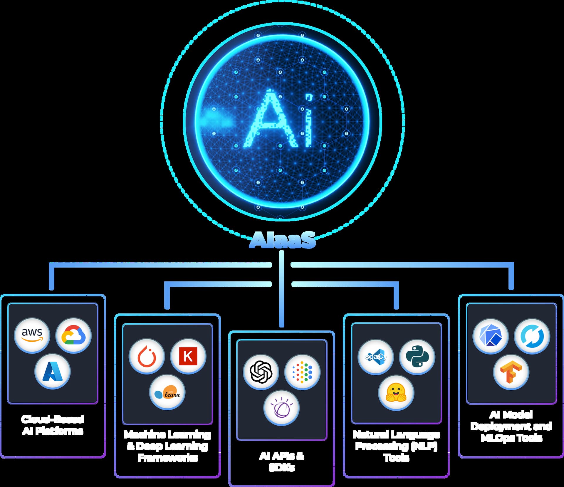AI as a Service