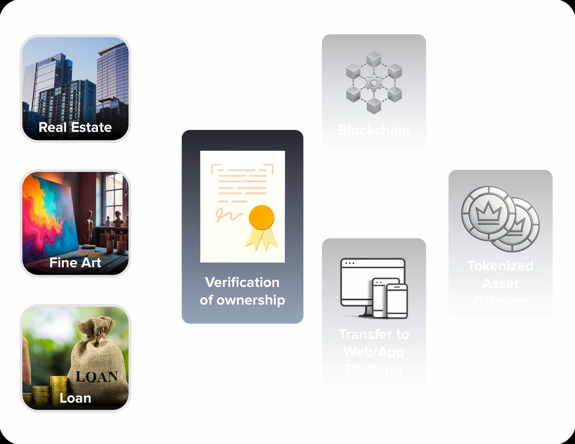 Asset Tokenization Development Company