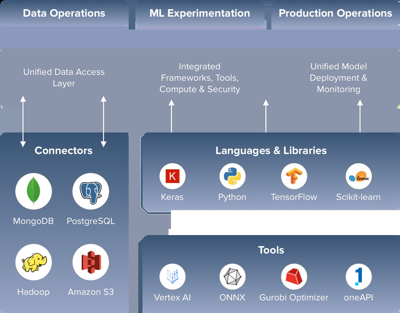 Enterprise AI Development Company