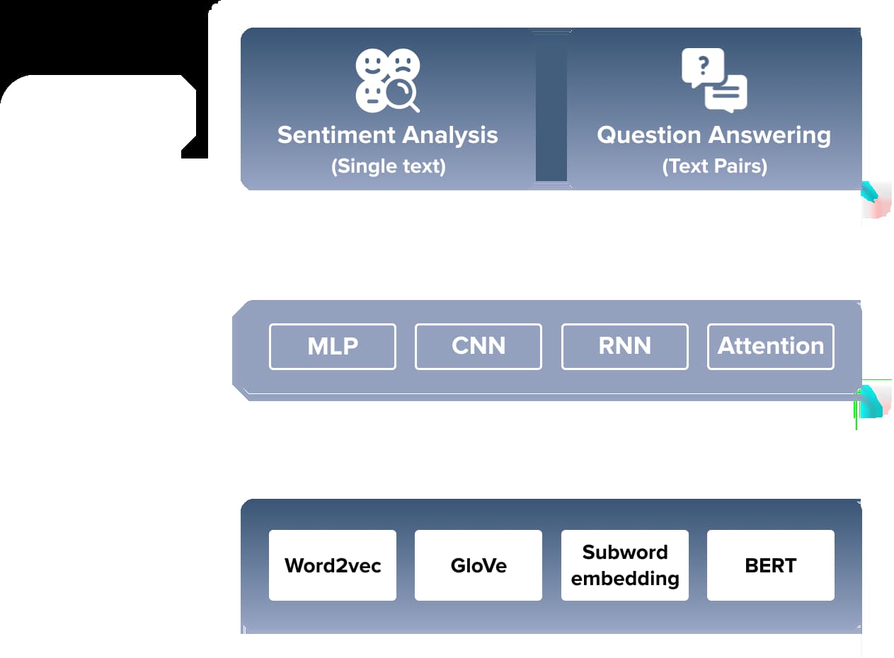NLP Development Services