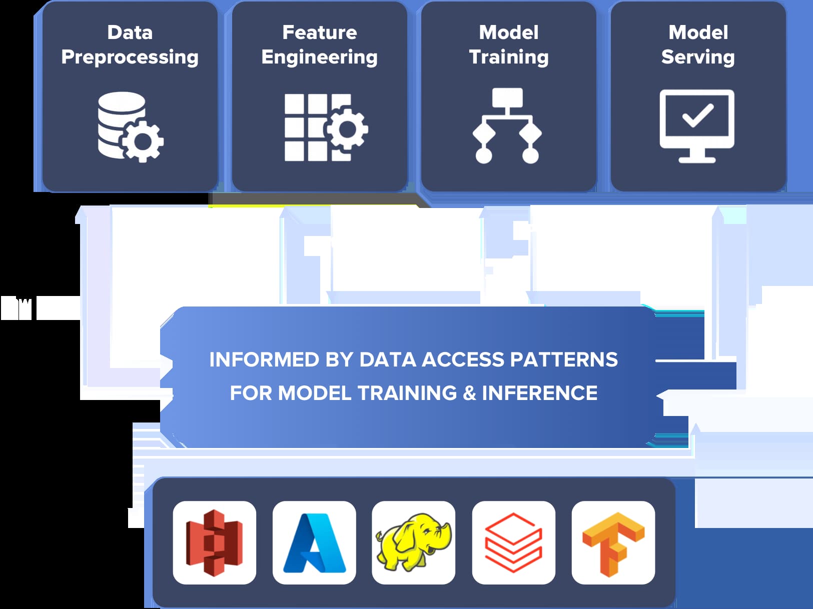 Machine Learning Development Company