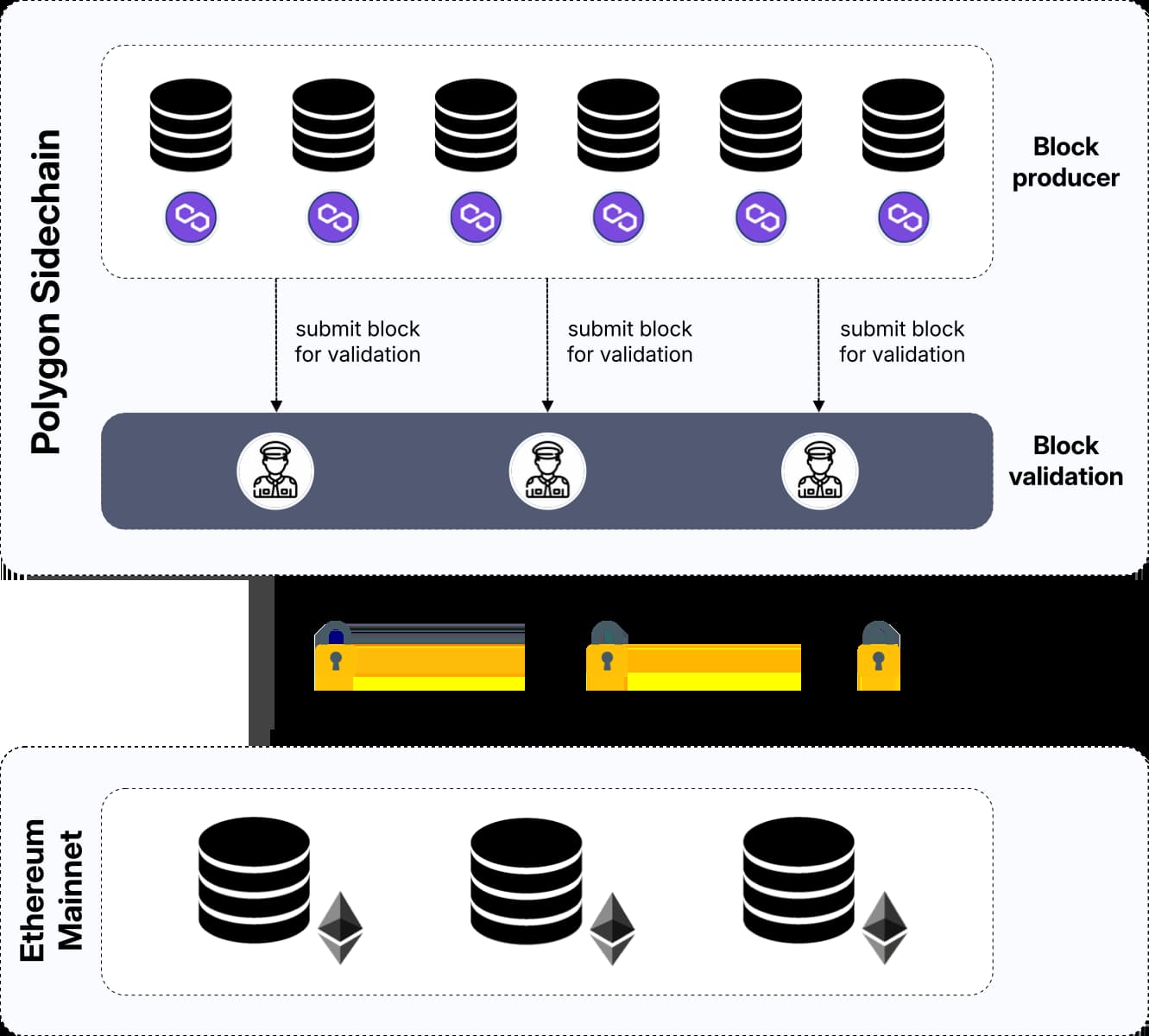 Polygon blockchain development company