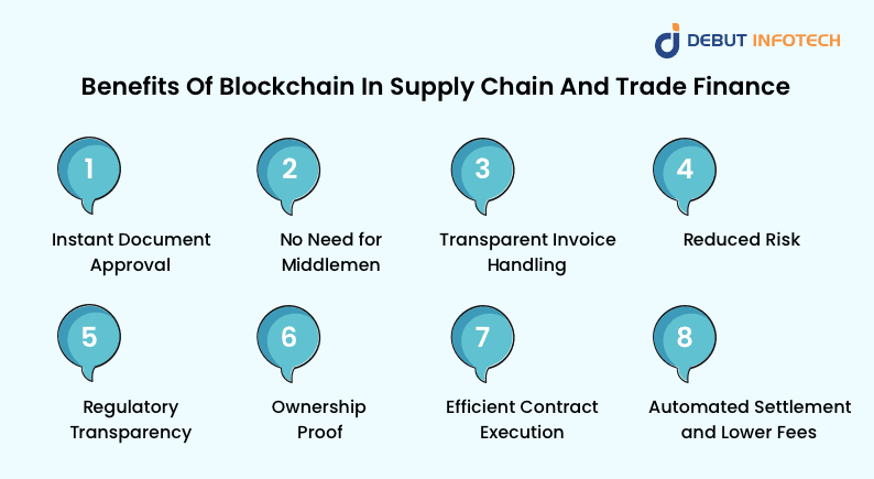 Blockchain in supply chain
