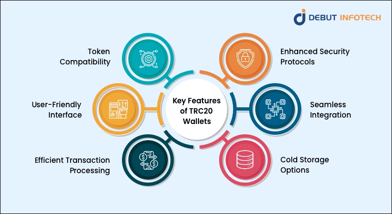 Features of TRC20 Wallets