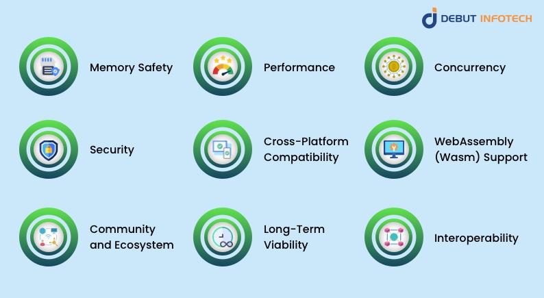 Advantages of Harnessing Rust Blockchain