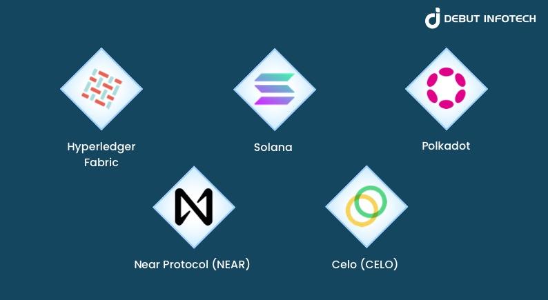 5 Rust-Based Blockchains to Leverage