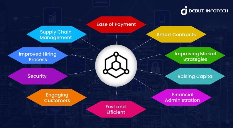 Blockchain Technology