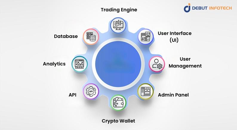 Features of a Coinbase-like Cryptocurrency Exchange App