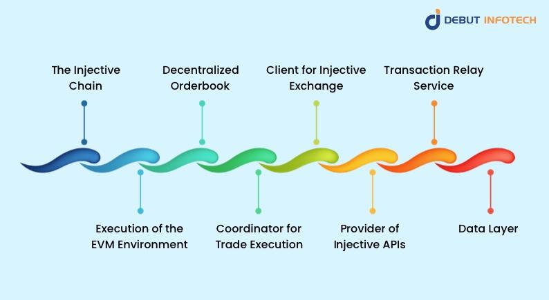injective protocol price
