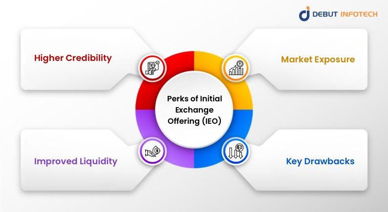 perks of Initial offering exchange
