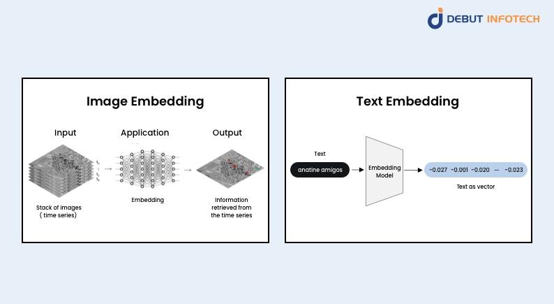 Chat gpt embedding 