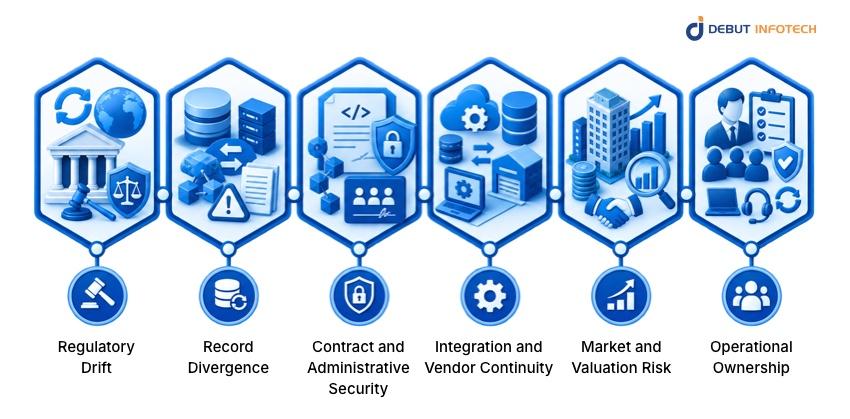 Risks of Real Estate Tokenization