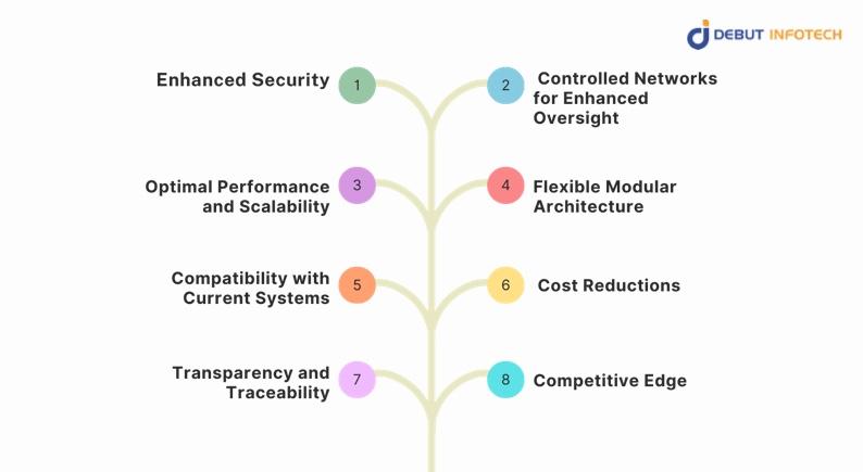 Hyperledger Development Services