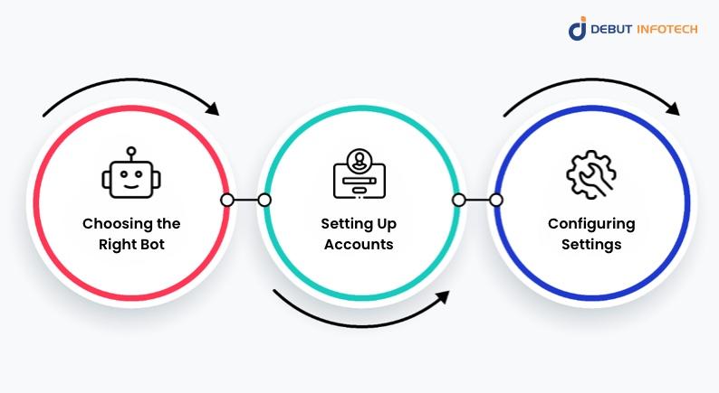 Implementing a Market Making Bot 