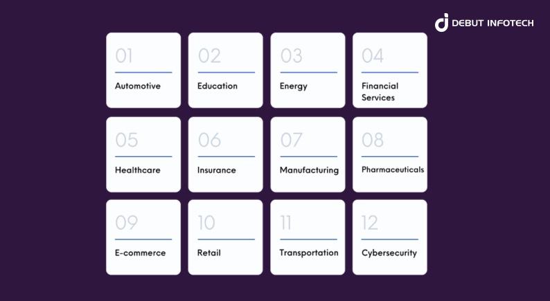 Industry AI Use Cases