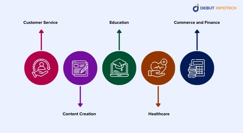 What is ChatGPT Used For