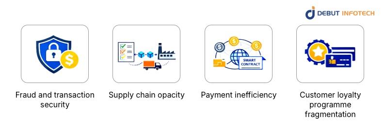 The Role of Blockchain in Ecommerce