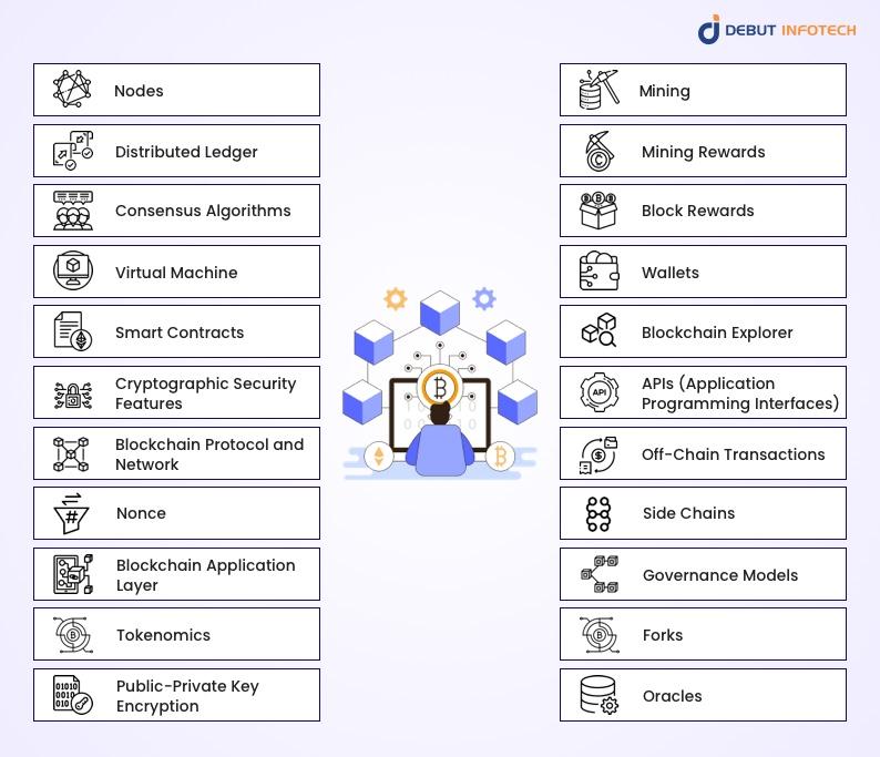 Key Components of a Blockchain Explained