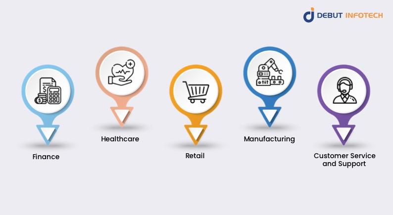 Applications in Industry: Intelligent Automation and AI