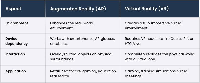 Difference Between Augmented Reality and Virtual Reality?