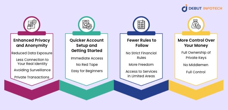 Advantages of Using Non-KYC Crypto Wallets