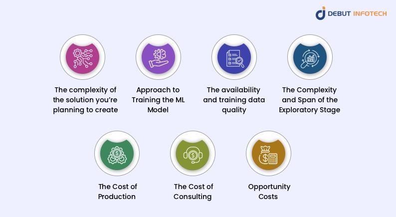 Machine Learning Costs: Factors to Consider 