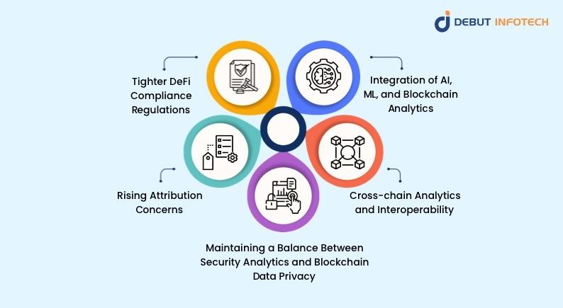 Predictions and Trends About Blockchain Analytics for 2026