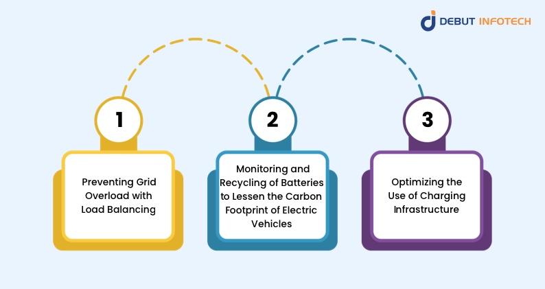 AI in Energy Management Systems