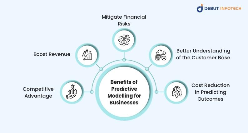 Benefits of Predictive Modelling for Businesses 