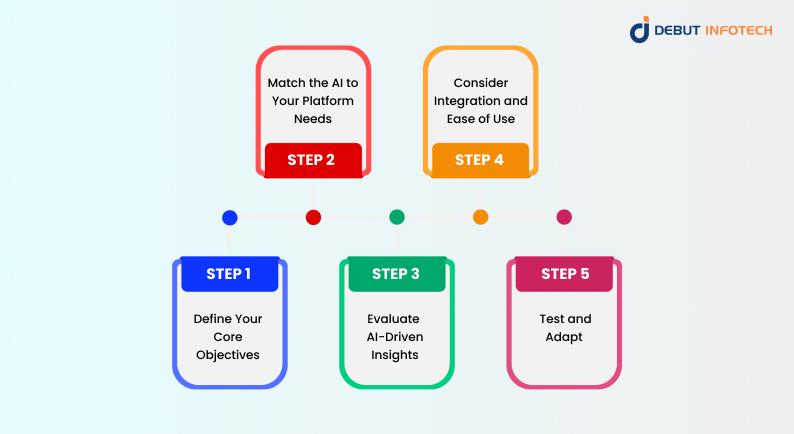 How to Choose the Right AI Agents for Social Media 