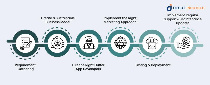 Flutter App Development Process