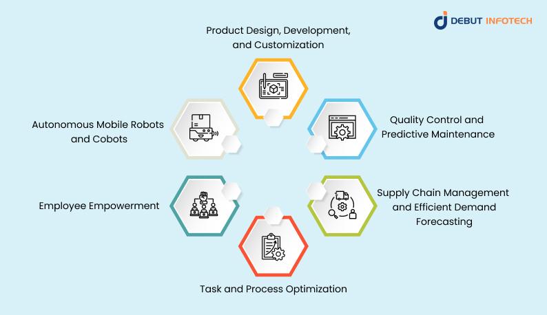 Top 6 Practical Use Cases of AI in Manufacturing 