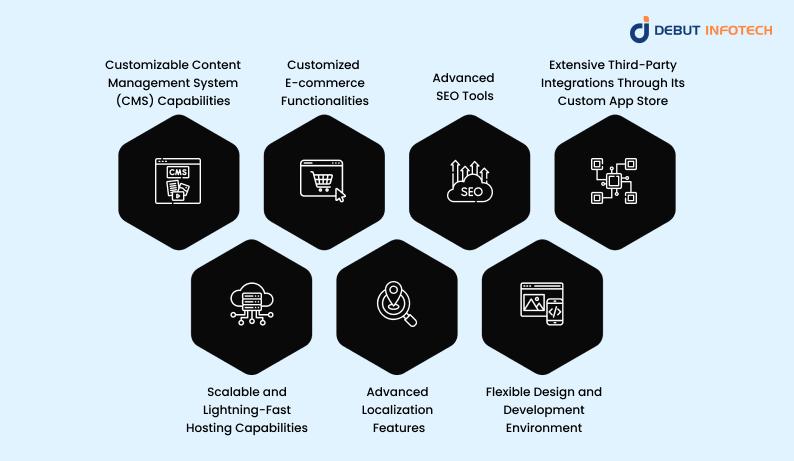 Top 7 Webflow Features Driving Business Change