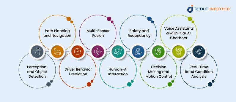 How AI Powers Self-Driving Vehicles