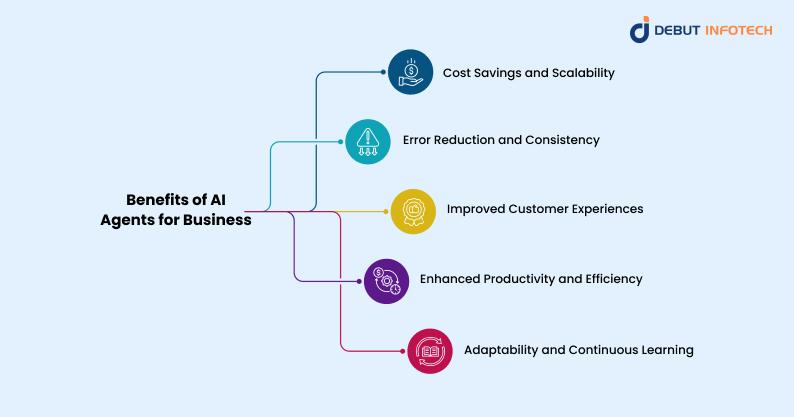 Benefits of AI Agents for Your Business