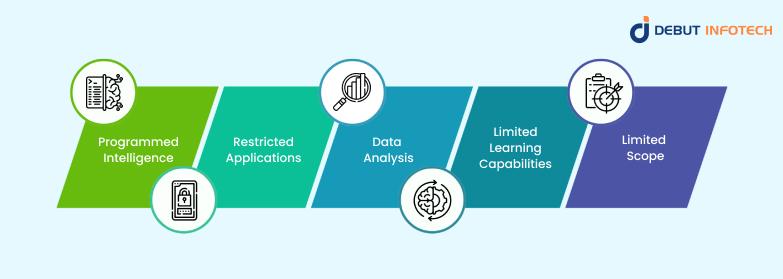 Characteristics of Traditional AI