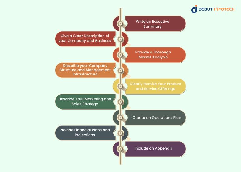Crypto Exchange Business Plan Steps