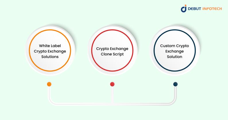 Crypto Exchange Business Ways