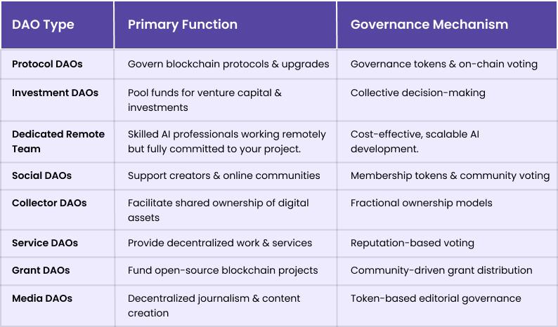 Key Differences Between DAO Types