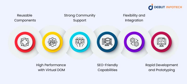 Why is ReactJS Popular in Web Development