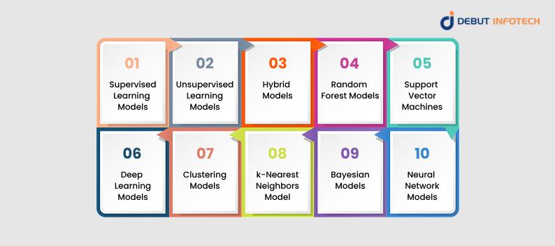 Types of Machine Learning Models and Their Validation Needs