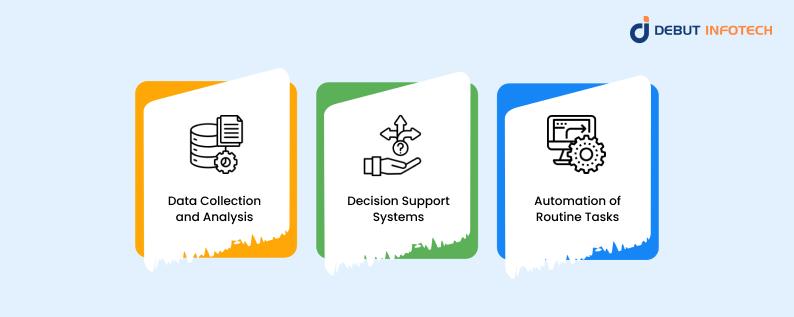 How AI Agents for Business Operate and Drive Results