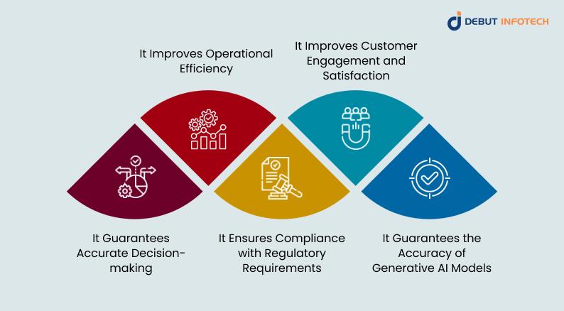 Why is Data Quality Important for Business Success? 