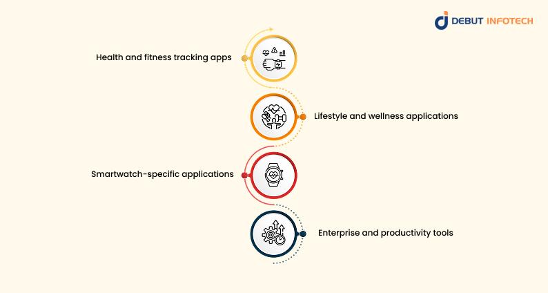 Types of Wearable Applications