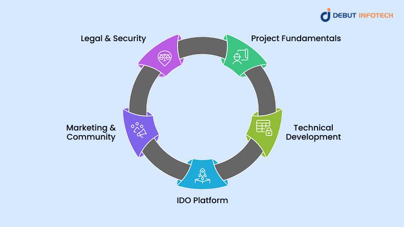 Crucial Elements for a Successful Initial DEX Offering (IDO)