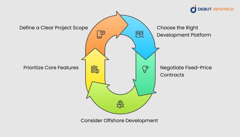 Tips for Hiring App Developers