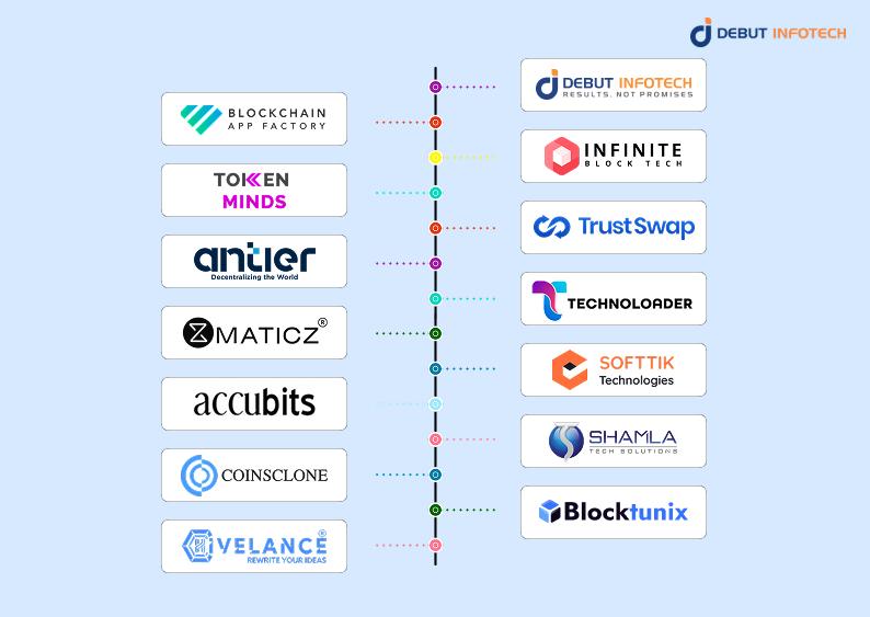 Top 14 IDO Development Companies